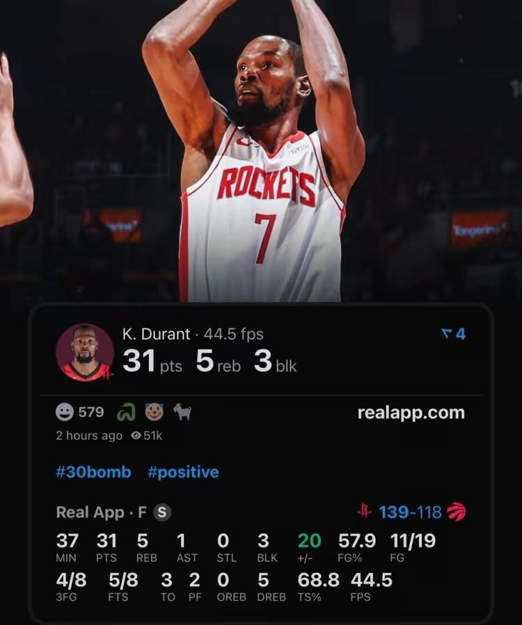 杜兰特19投11中，31分，没怎么出手，却把对手打懵了。
他不是靠抡，是靠准。