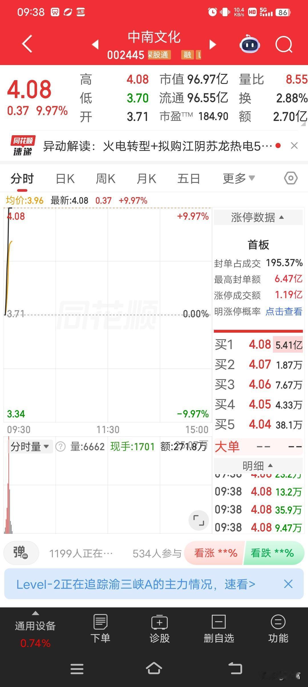 3月12日，中南文化涨停收盘，股价涨了9.97%，收盘价4.08元，上午9:25