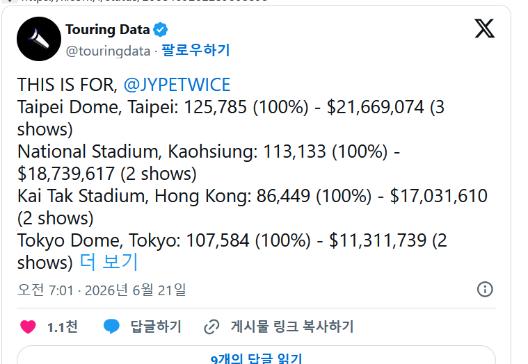 TWICE最近一次亚洲巡演数据公开，上座率全100%+可观的收入，完全膜拜！ T