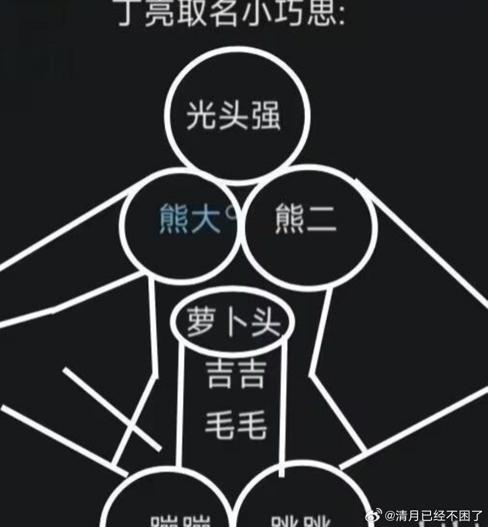 哈哈哈哈哈哈哈哈 