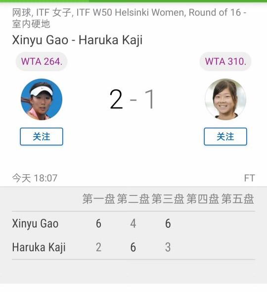 高氏苦战终于拿下！三小时鏖战换来八强席位，这剧情从亚洲一路追到北欧，真够劲，即时