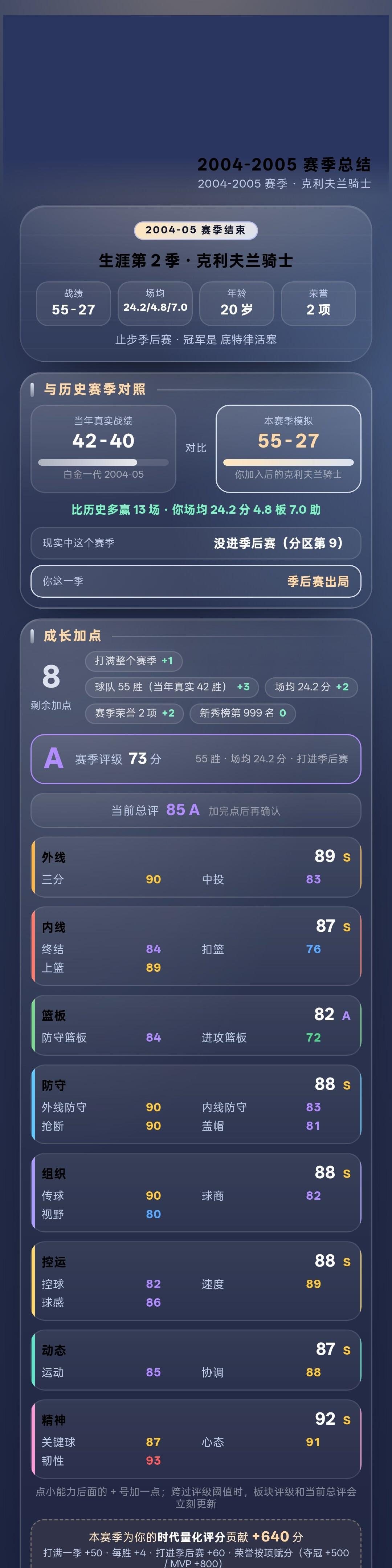 【篮球·时代之路】2004-2005 赛季：场均 24.2 分 4.8 板 7 