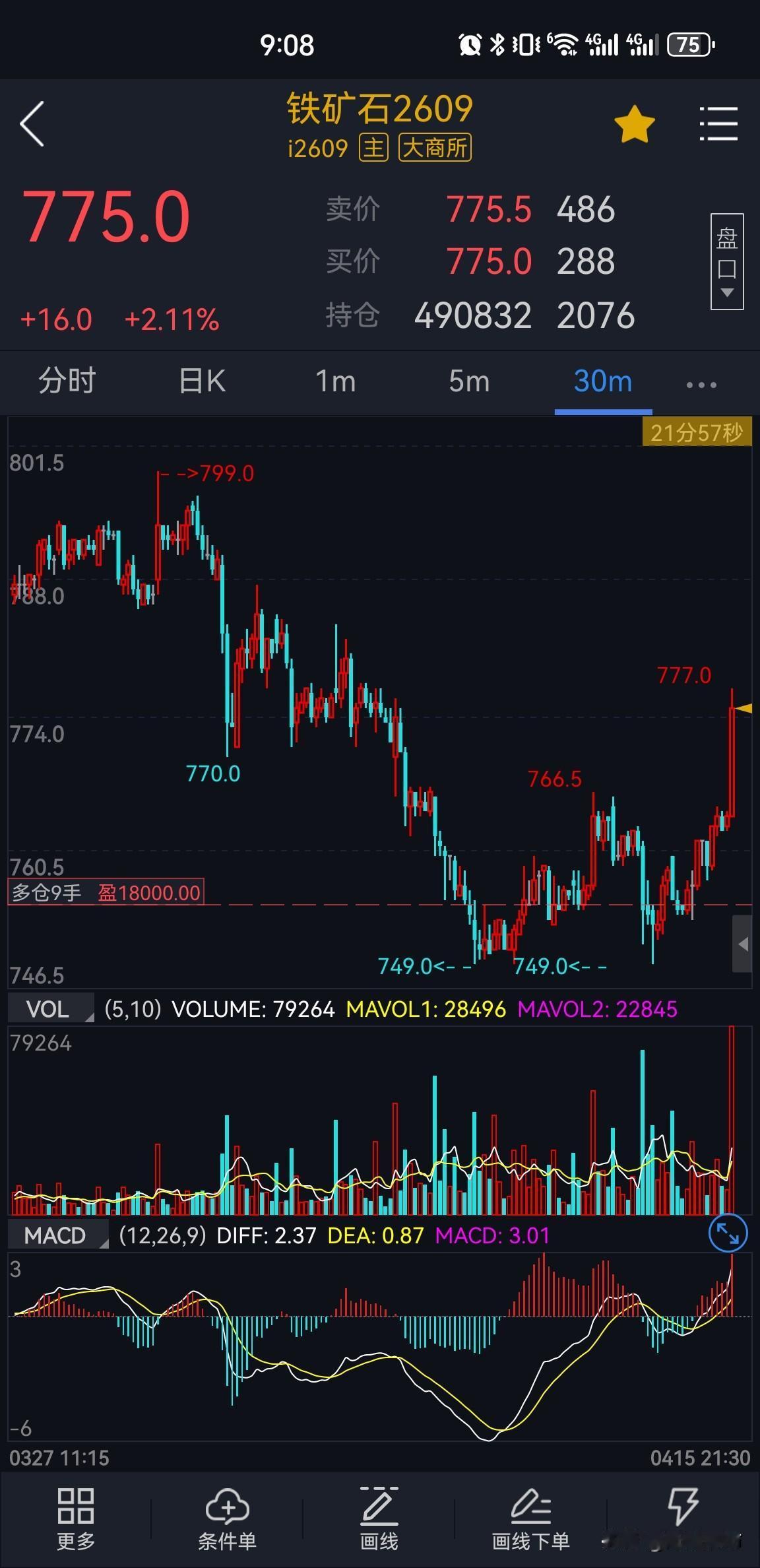 铁矿石2609合约，前面说的做区间思路，今晚顺利反弹了，上方短线级别压力785附
