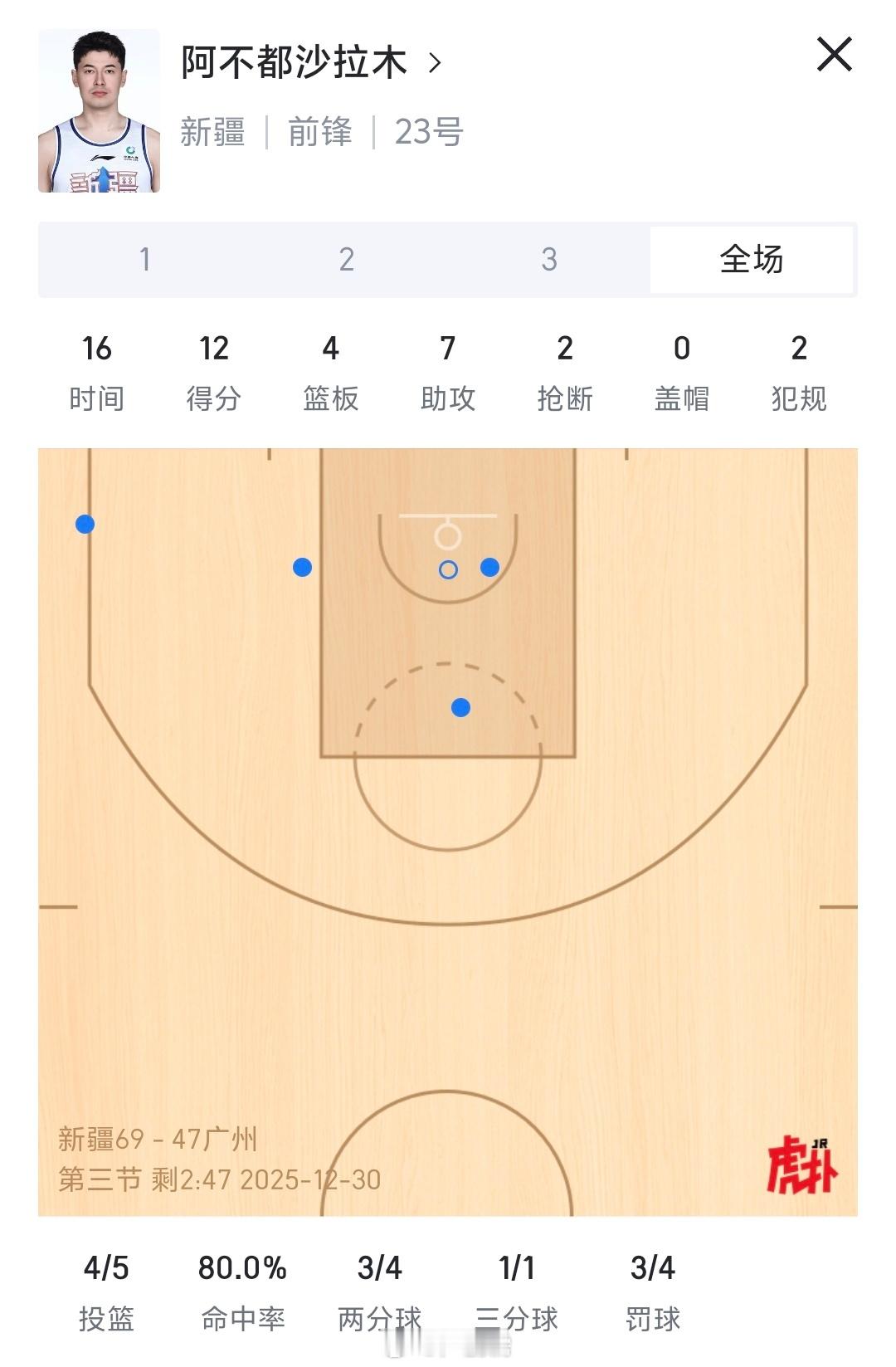“球场指挥官”阿不都沙拉木新疆男篮小卢篮球世界