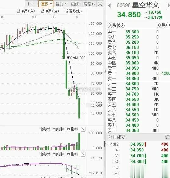 刀郎一首歌，干崩一个上市公司 ～

星空华文，这个500亿的上市公司，朝不保夕，