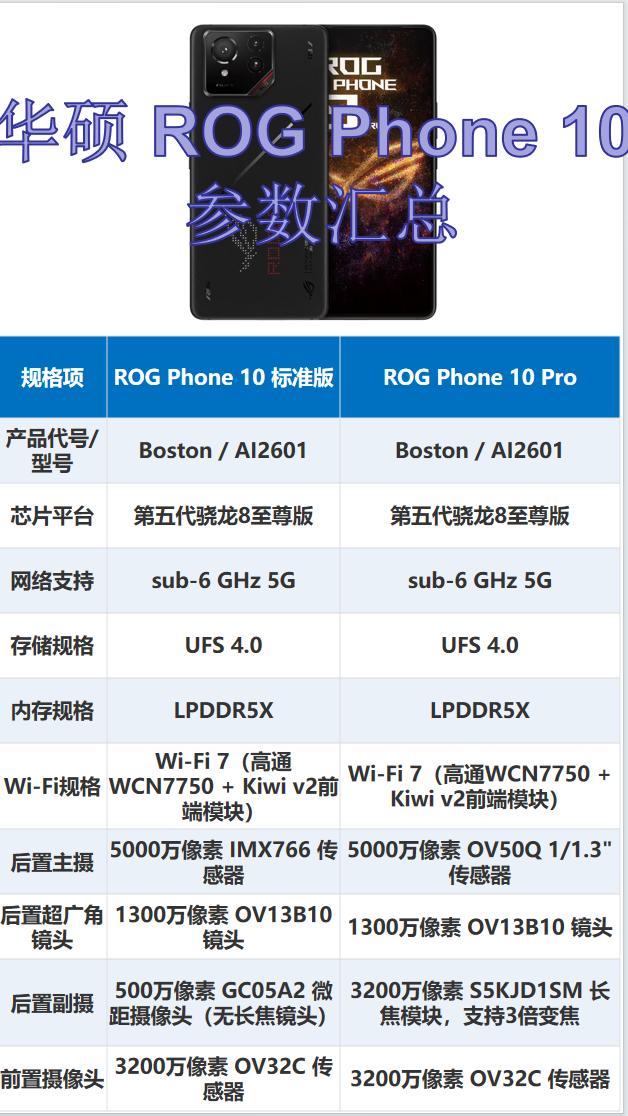 【遗憾落幕，这款骁龙 8 至尊版游戏手机终究没能上市】华硕 ROG 游戏手机新品