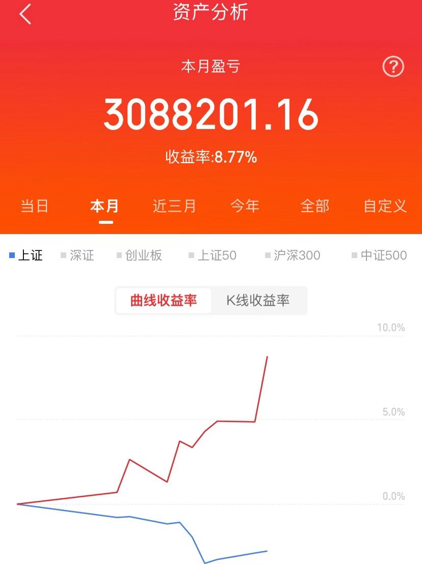 主力净流入前十名长盈精密：7.42亿，24.67超声电子：4.07亿，25.61