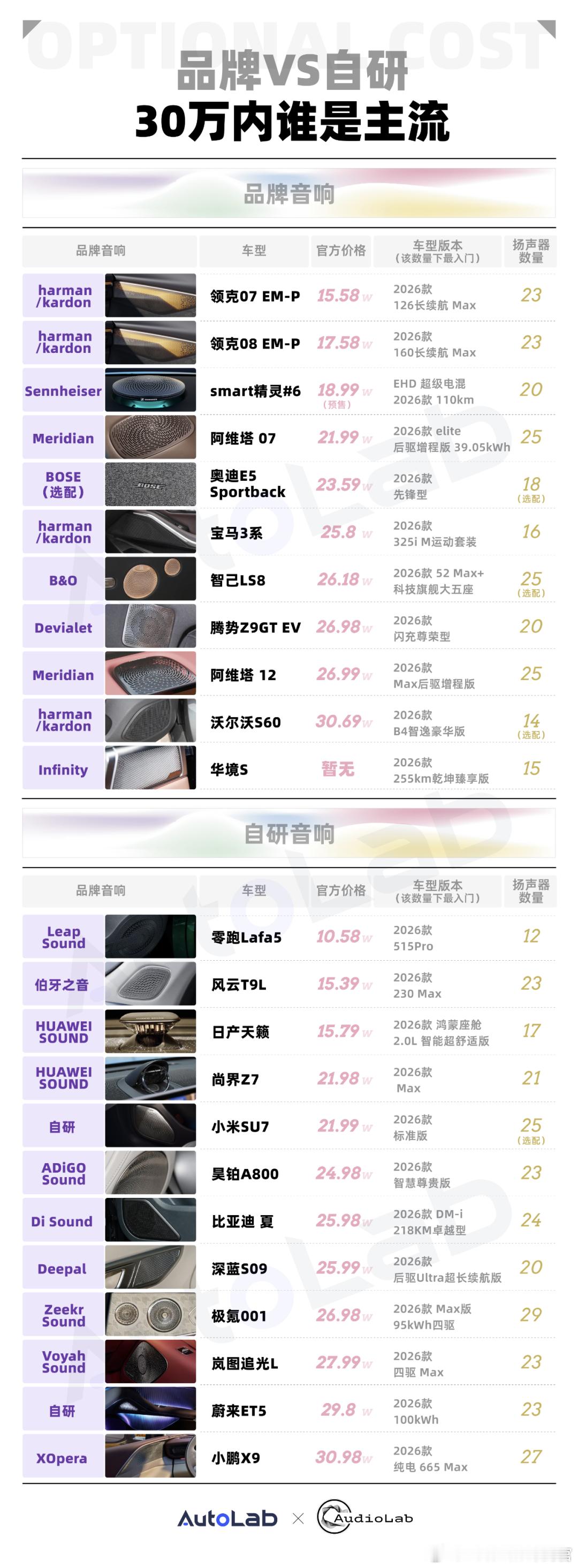 盘点一下，在30万内的主流价格区间里，刚刚上市or亮相的热门车型中，哪些搭载品牌