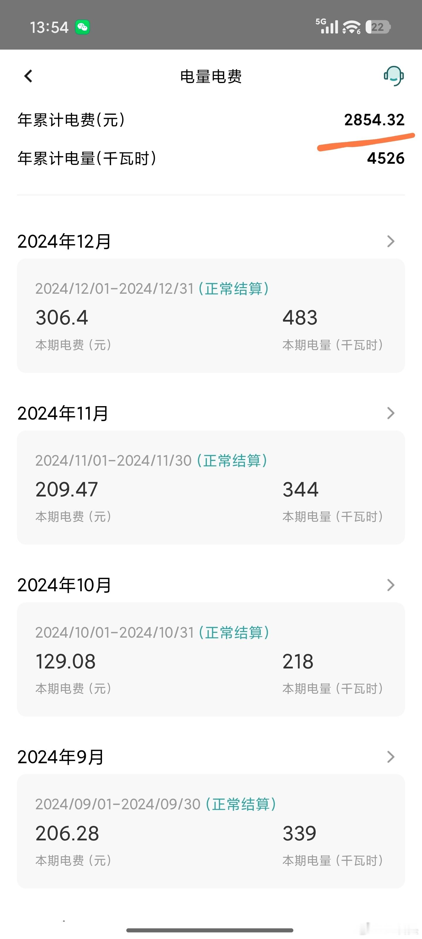 一个月电费花了5000多 我家平均下来基本就是每月200多，刚看了下，24年28