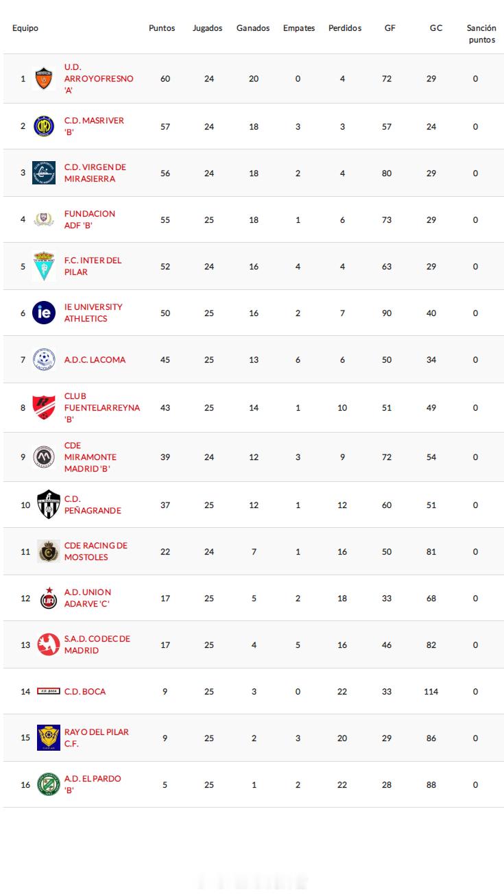 余嘉涵【西班牙马德里乙级联赛(9) 第14组第25轮】2026年4月12日，阿达