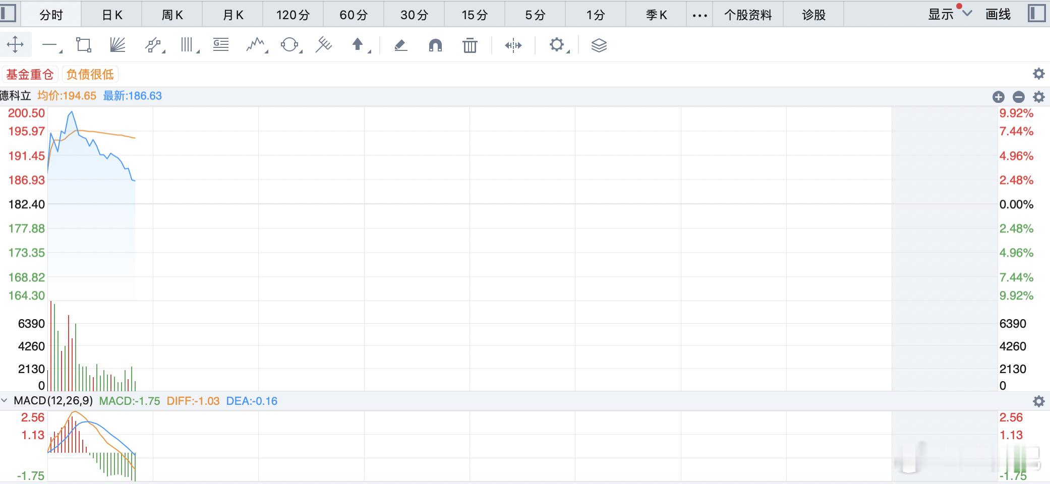 这行情太卷了，一个不注意小肉就没了。 ​​​