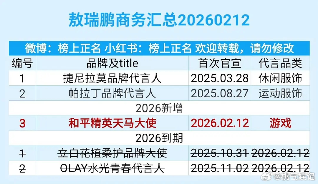 95生商务代言盘点 谁掉队了 