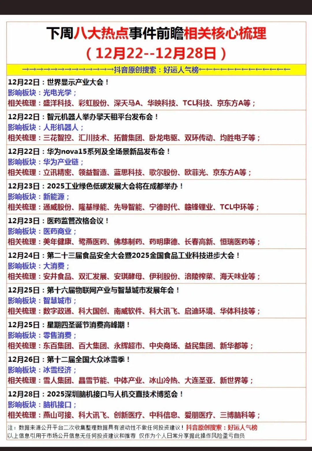 12月22日-28日市场热点前瞻：六大核心赛道梳理下周市场将迎来多领域事件催化，