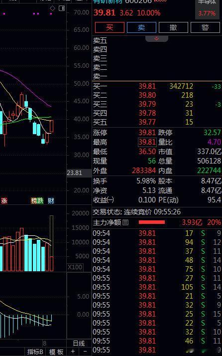 你开心吗？你快乐吗？接着舞半导体