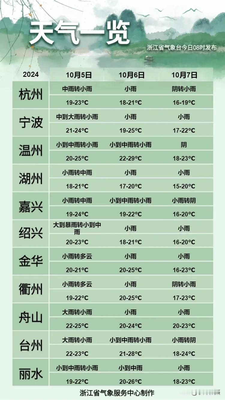 浙江省未来三天的天气