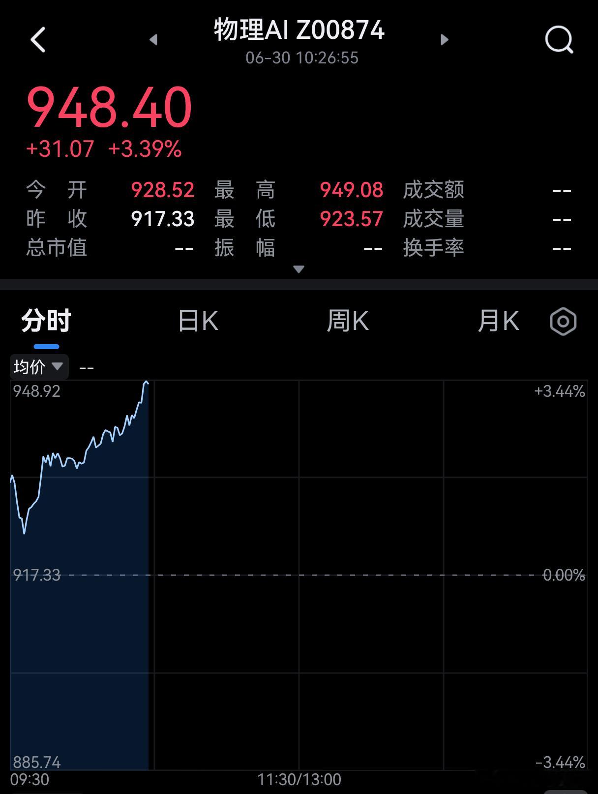 物理Ai或许是未来三年的行业主线，目前的Ai都是表层，Ai干活才具更实质意义。 