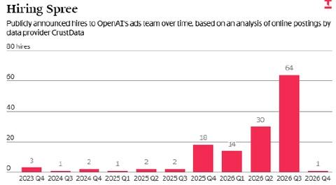 今年，OpenAI 与 Anthropic 争相凭借新模型、新工具争夺开发者市场