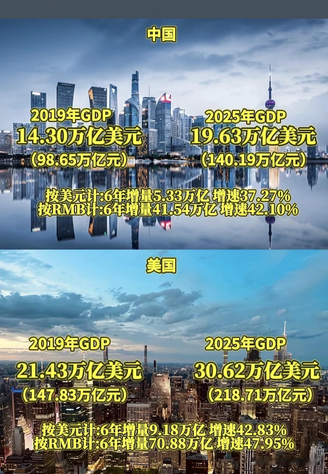 美国走过最长的路，应该就是它的下坡路了，远的不说了，都不用从前来算，实则从194