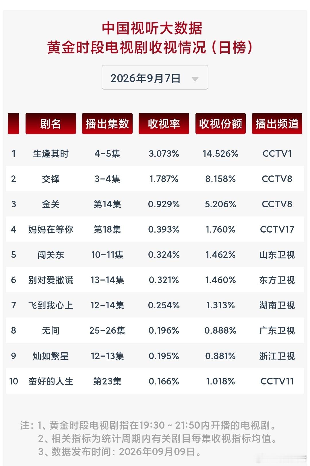 9.7cvb： ​​​