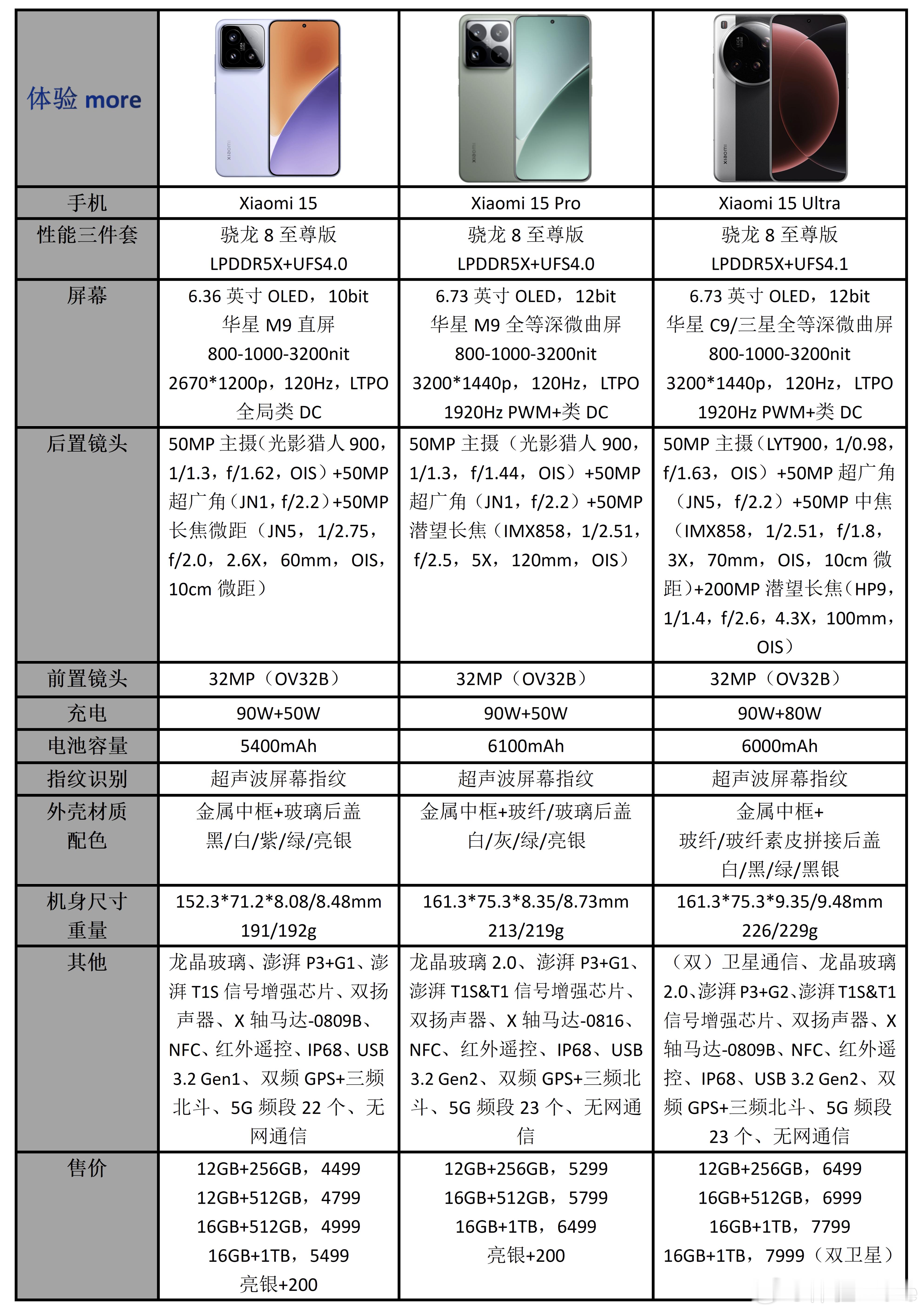 小米15系列参数价格一览，小米比较好的是全系列16+512只比12+256贵50