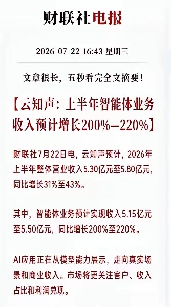 重磅产业催化落地！AI赛道迎来关键业绩拐点云知声披露上半年业绩预告，智能体业务预