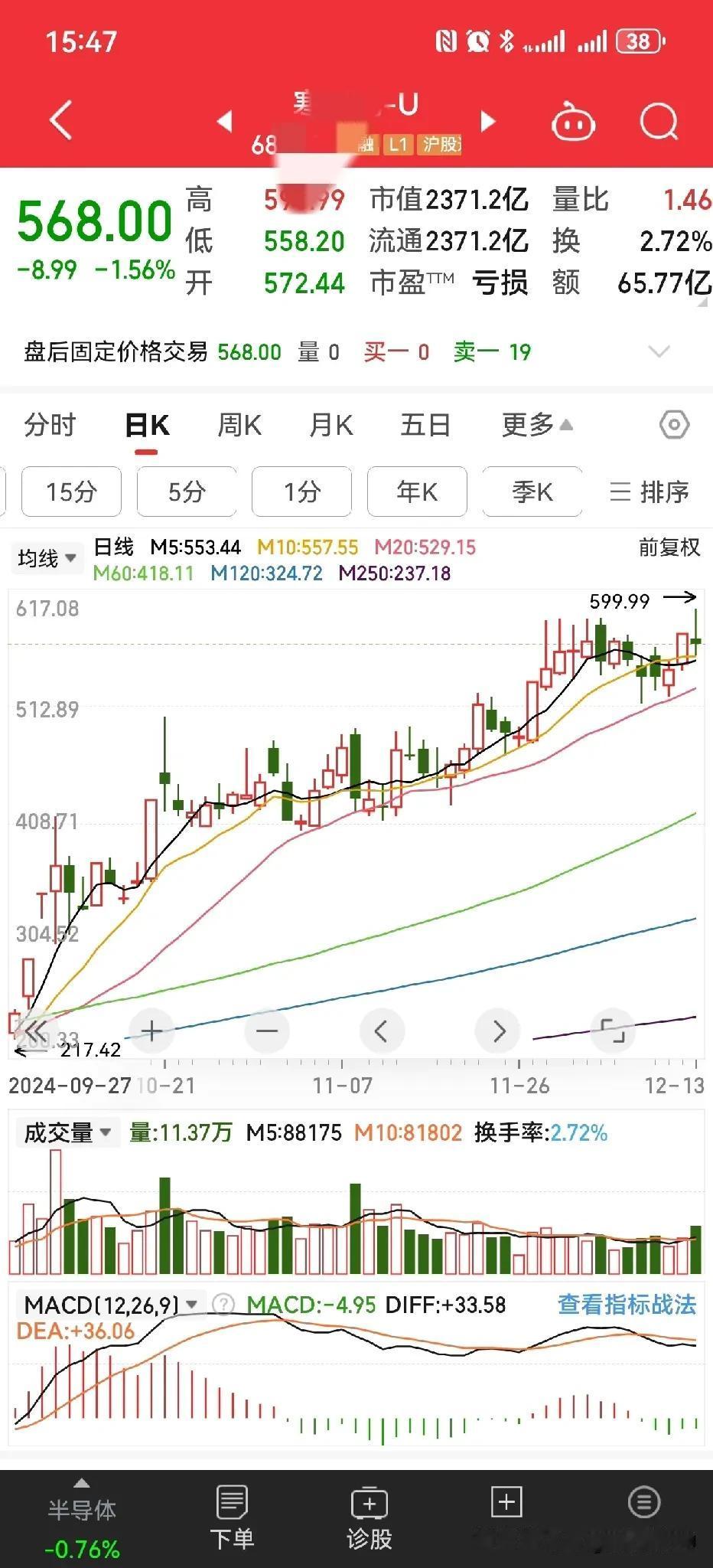 不出意外，寒W纪的599.99元就是这支股票的历史最高点，599.99元，所谓对