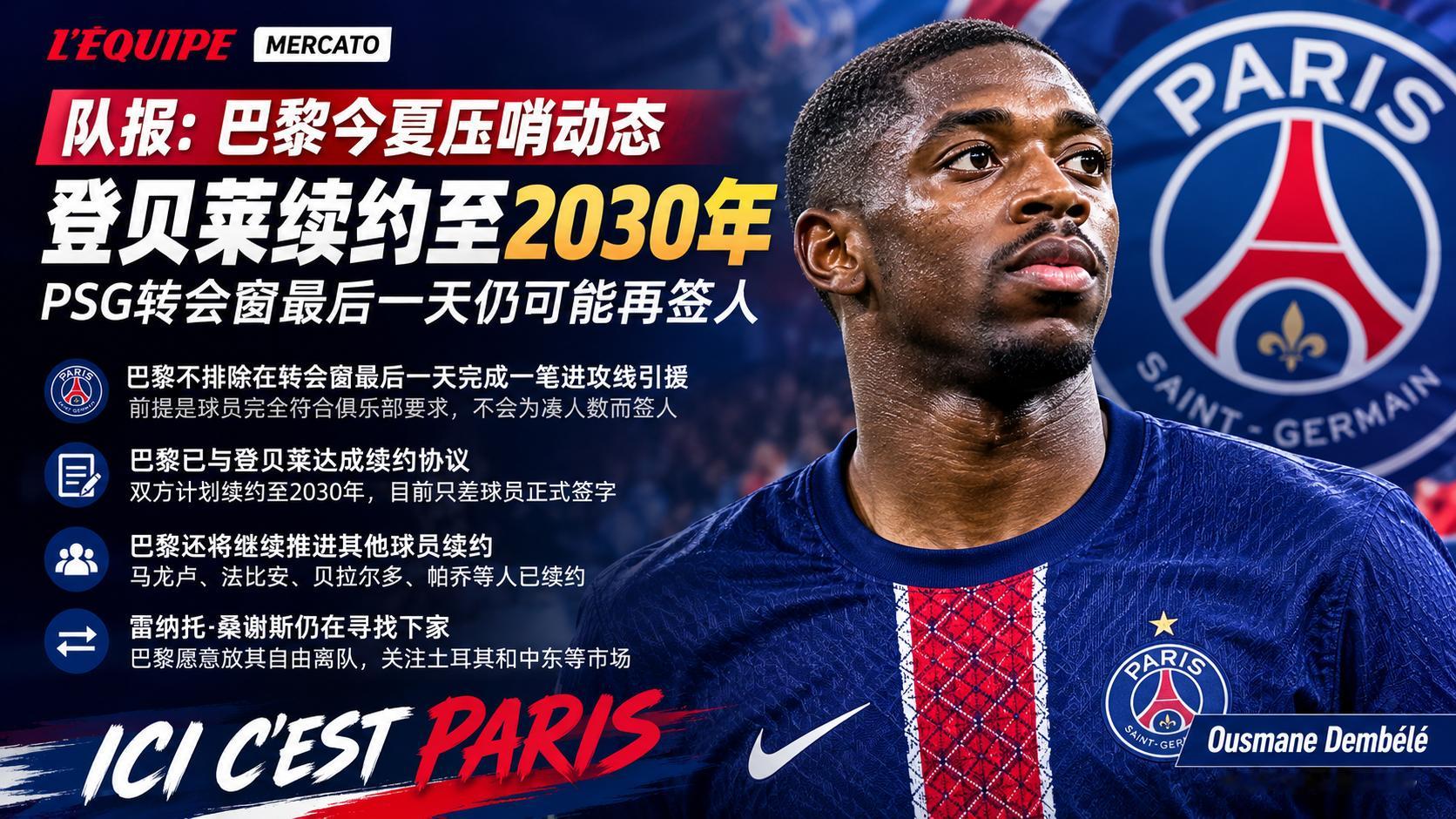 【队报：PSG今夏最后一天仍可能引援，登贝莱续约至2030年】《队报》消息，巴黎