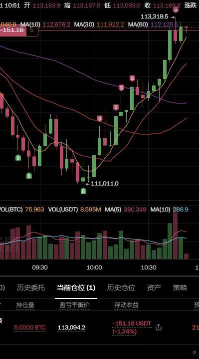 大起大落，一点都不怕。转钱进来继续干。去年年中开始我用十多万返佣的钱做本金，撸到