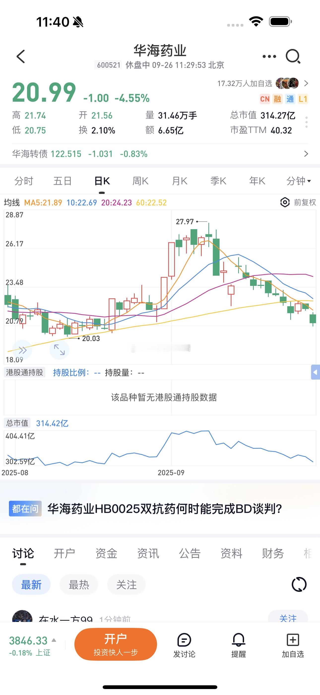 我不买科技股  我也不买老登股我买个创新药  也是难受的一逼啊[鼓掌][泪][泪