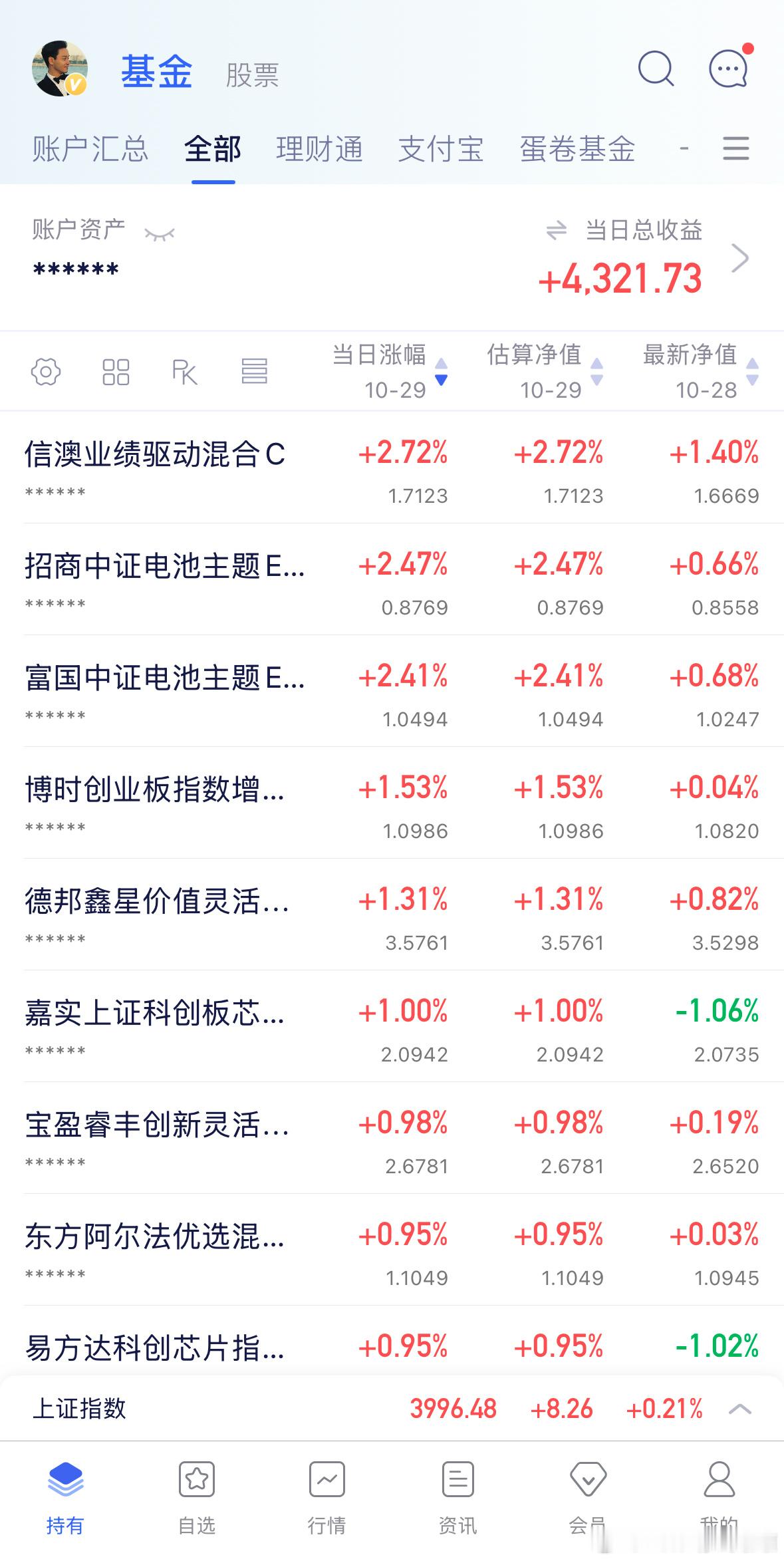 CPO，无敌，主线就是主线。a股 ​​​