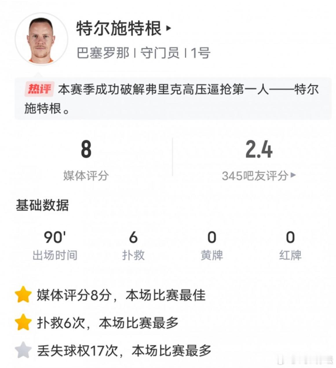 #特尔施特根失误# 扑救再多也抵不了那一个失误，这就是为啥诺伊尔不退，特狮就是替