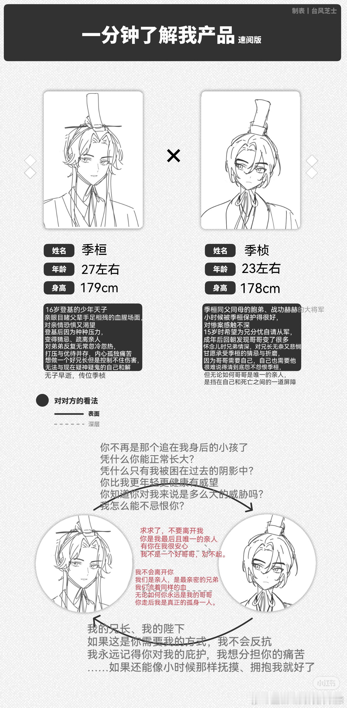 【】印象/动物塑/夸or乳一下这对皇室兄弟ccnd