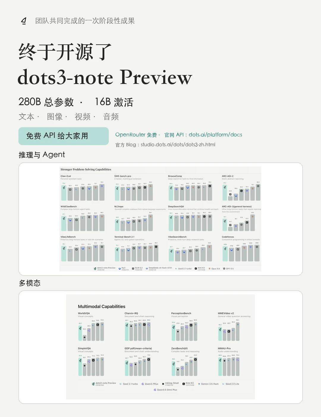 终于开源了 dots3-note Preview
终于可以认真写下这件事了：do