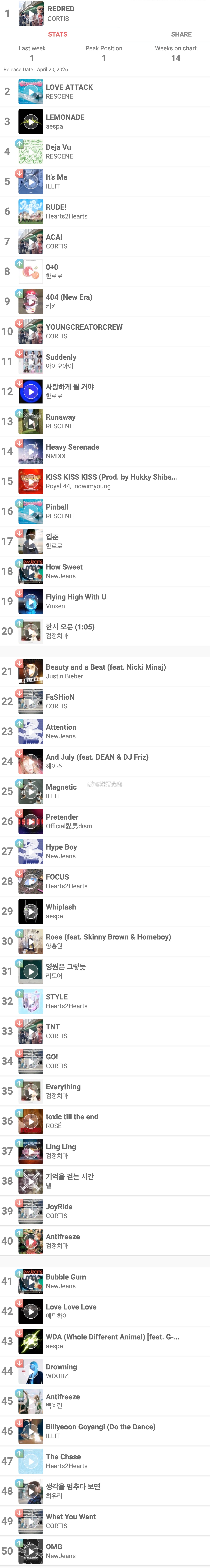 【韩区🇰🇷周榜】2026.7.17-2026.7.23 Apple Musi