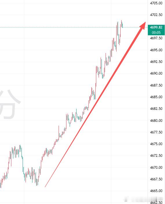 对于日内走势来讲，黄金高位震荡的休整格局仍有望延续。从时间周期来看，上周二至周四