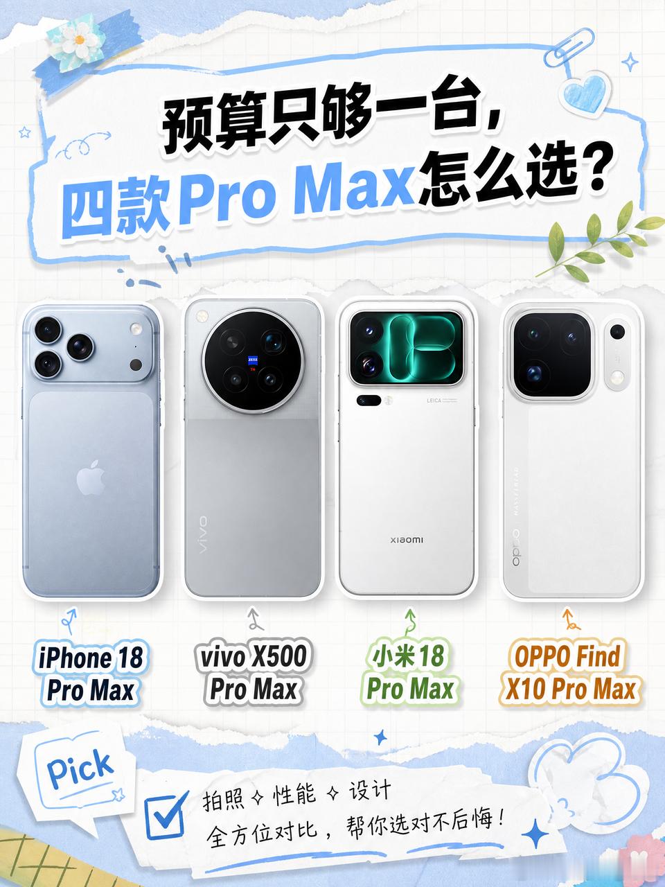预算只够一台，四款Pro Max怎么选？手里就一台的预算，这四台又各有各的强项，