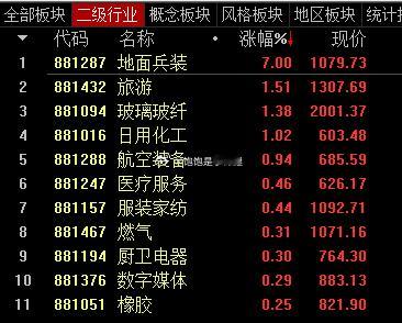 还是在轮换股票 ​​​