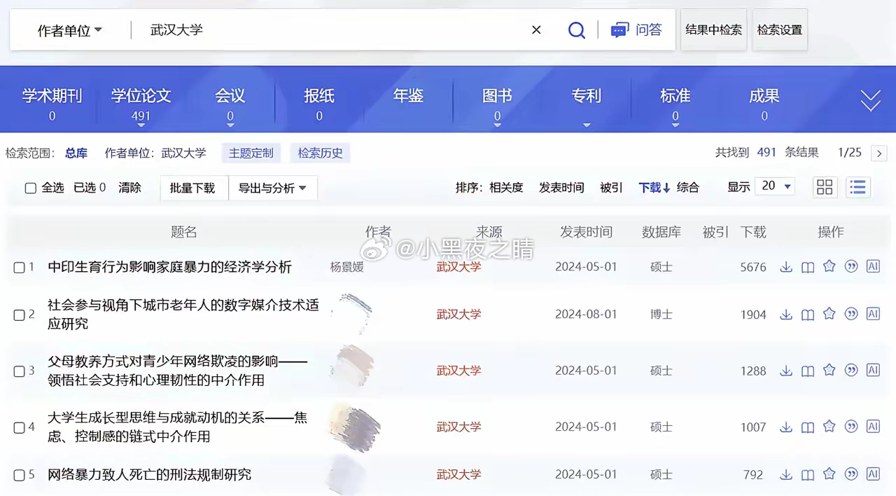 恭喜武大杨女士！她的论文现在已经是知网下载量排名第一，高达5000多次，遥遥领先