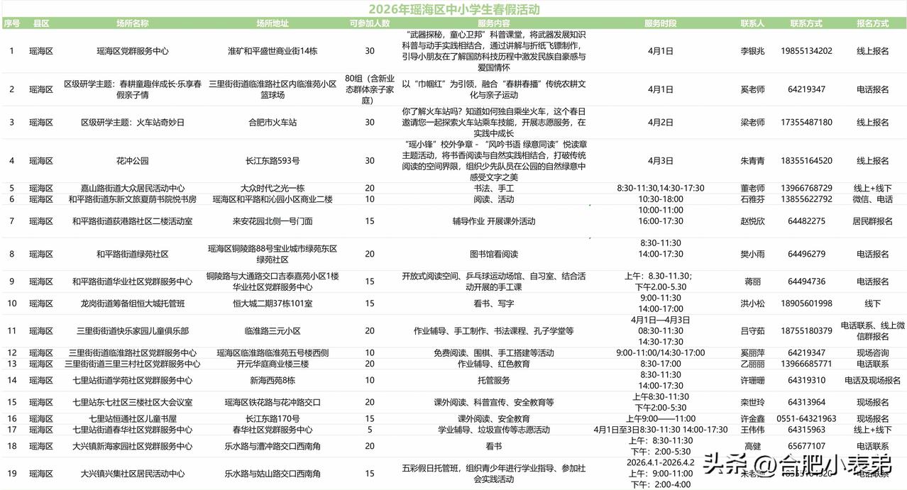 这个春假去哪儿玩？合肥瑶海区一大波免费活动来袭！研学、遛娃、踏青全覆盖，轻松玩转