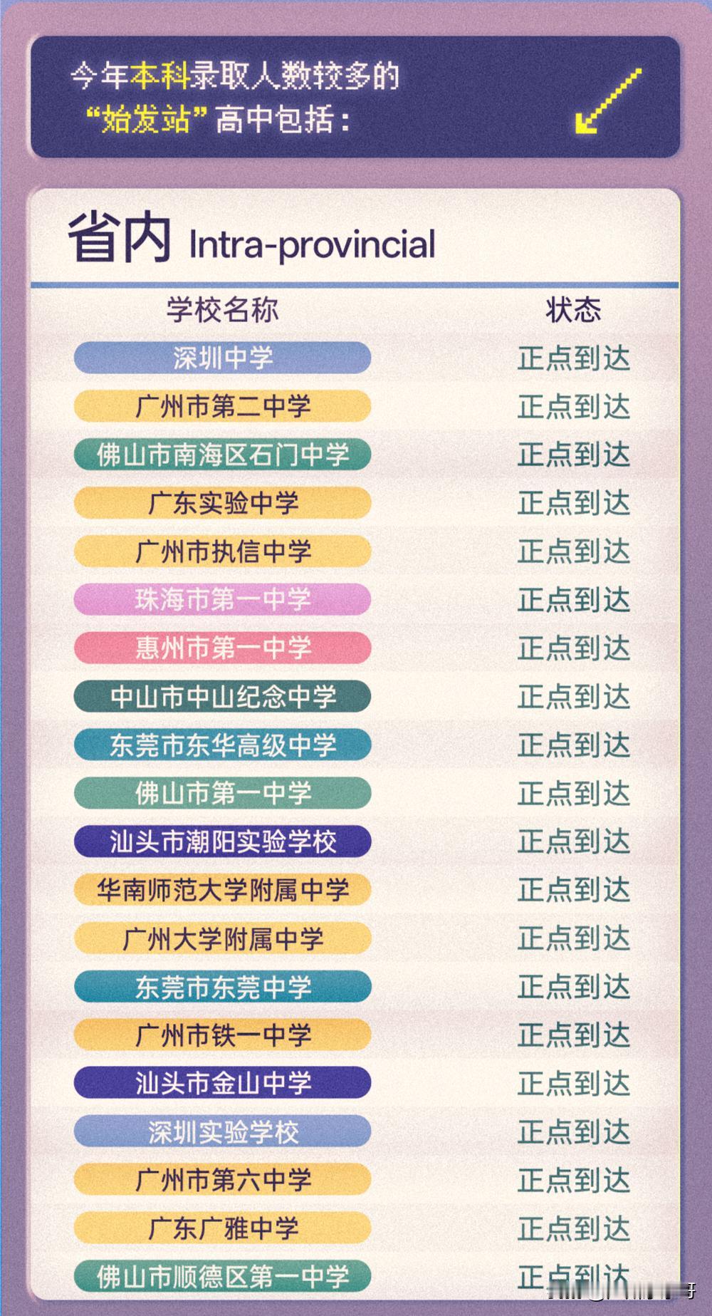 中山大学备受广州考生青睐，8所广州高中上榜生源中学！
2026年中山大学新生数据