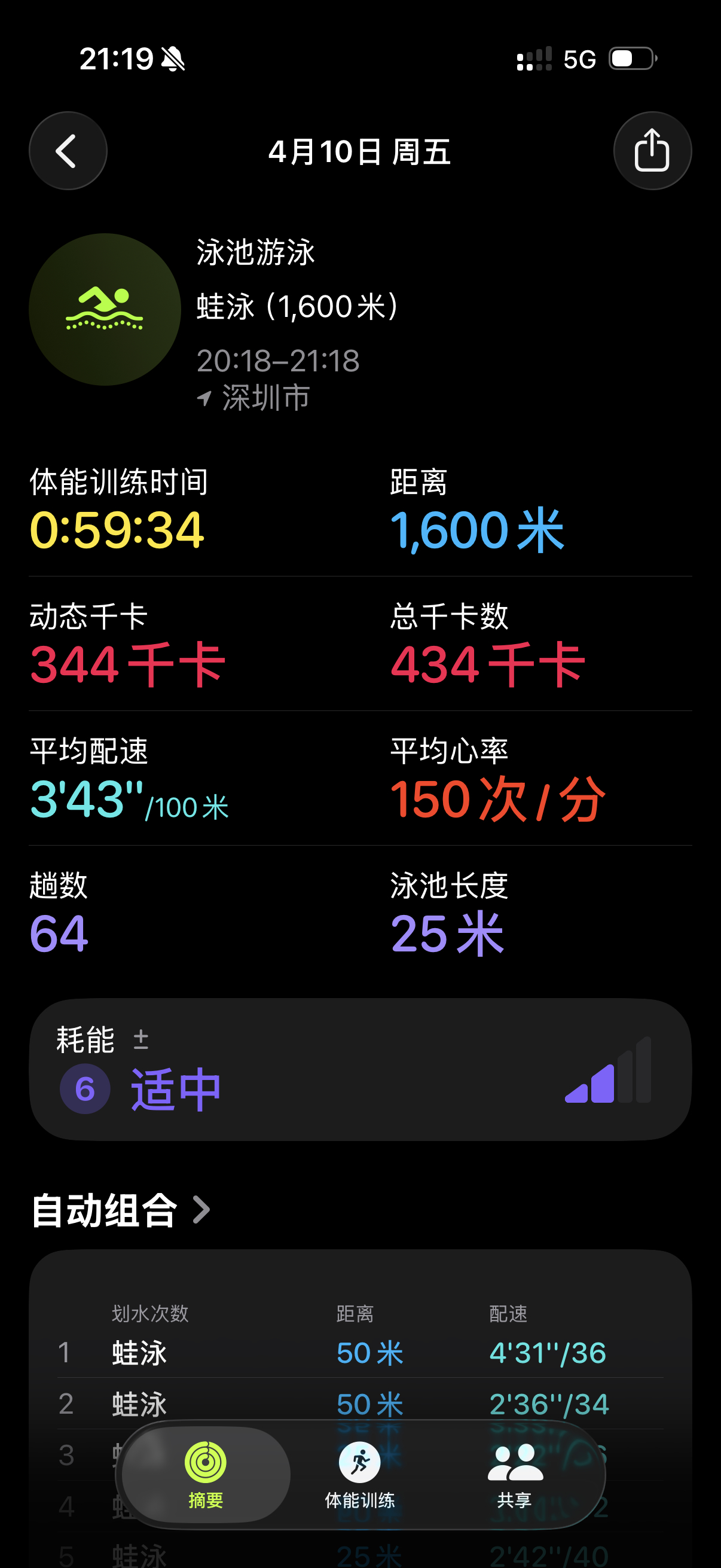 一个小时游了1600这种水平在小🍠都排不上号