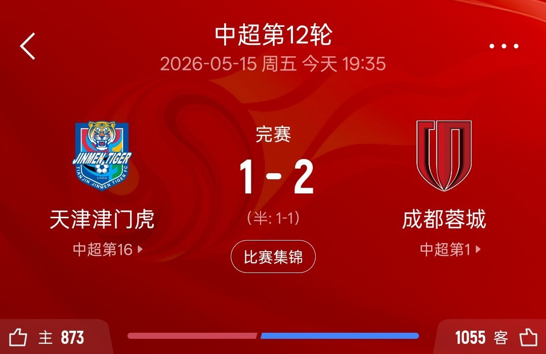 天津津门虎1比2成都蓉城9连胜！蓉城2-1逆转津门虎锁定半程冠军 韦世豪双响韦林