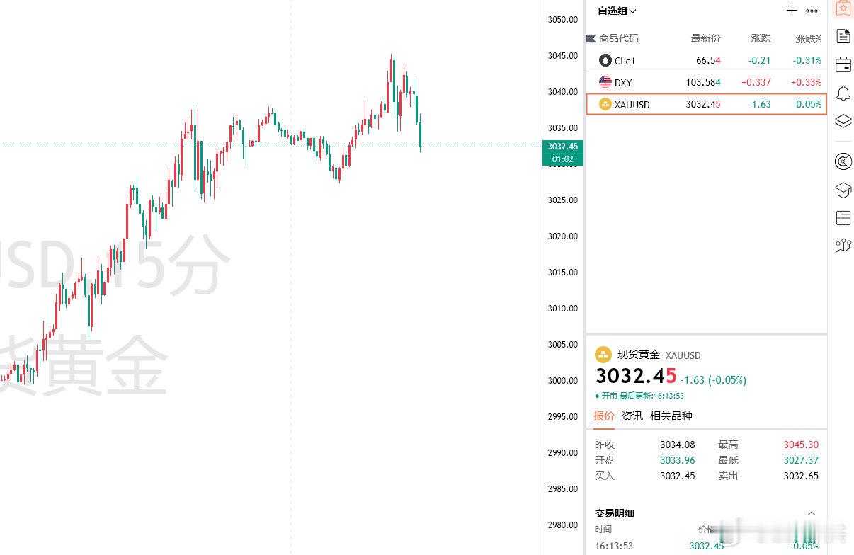 【开门红！】[给力][给力][给力]日内盘中洪姐在博文当中布局给到的3043位置