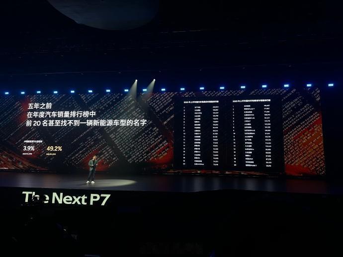 小鹏The Next P7发布会，一半是给我们这些初代P7老车主开的，另一半是给