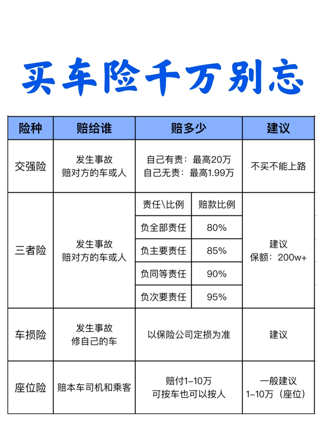 买车险前，这点千万别忘