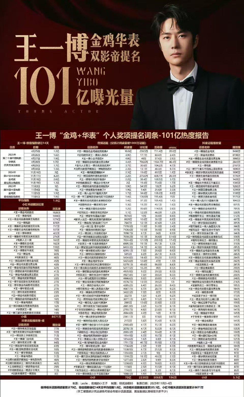 王一博强大个人ip王一博今年一直在攀岩赛车王一博强大个人ip，影视商务赛车纪录片