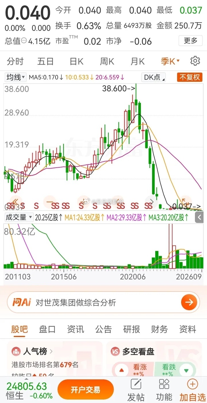 一位网友做出了一个堪称孤注一掷的决定：在0.04元的价位，梭哈重仓拿下200万股
