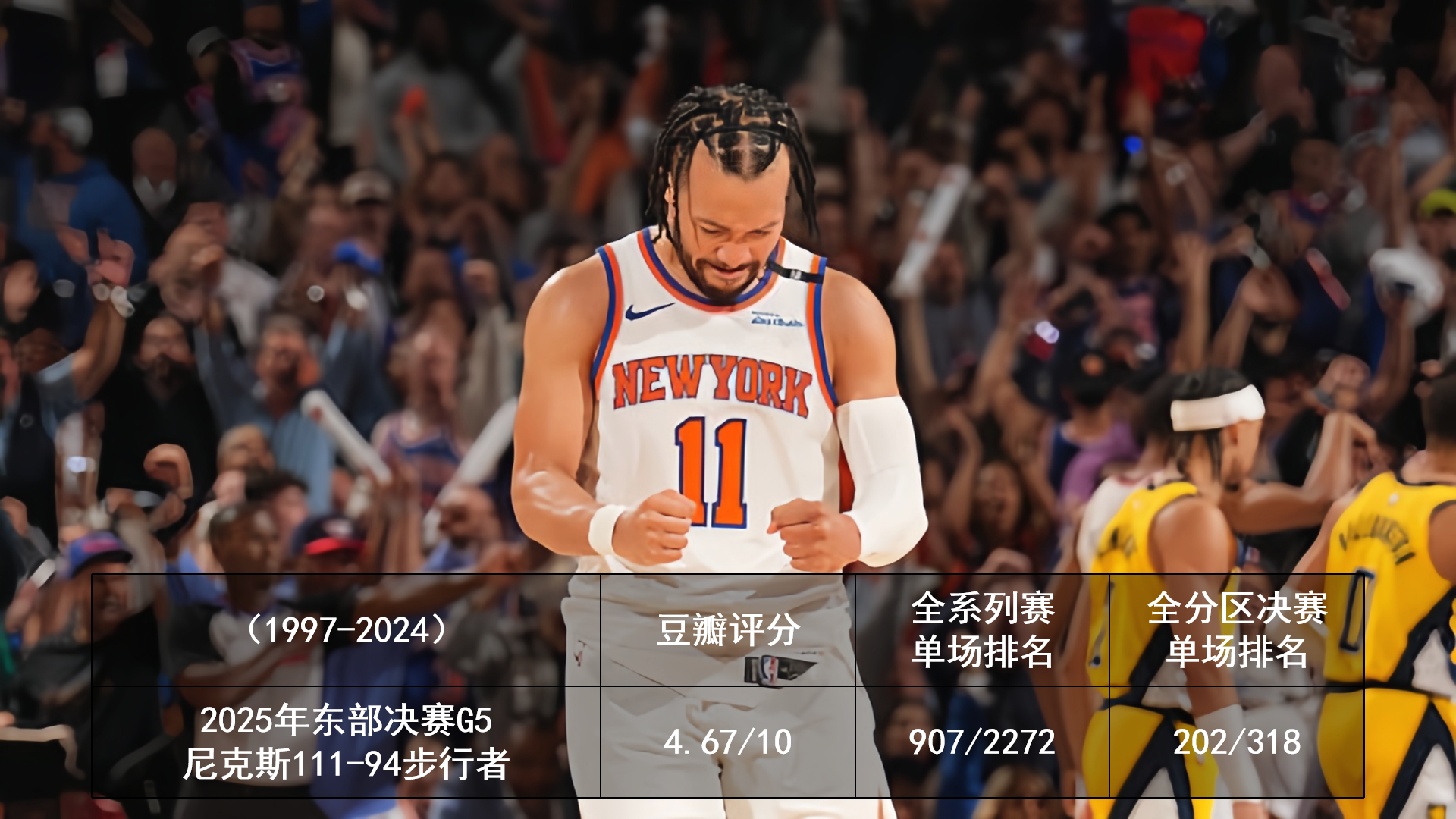 2025.5.30-2025.6.1 NBA季后赛豆瓣评分2025季后赛步行者尼