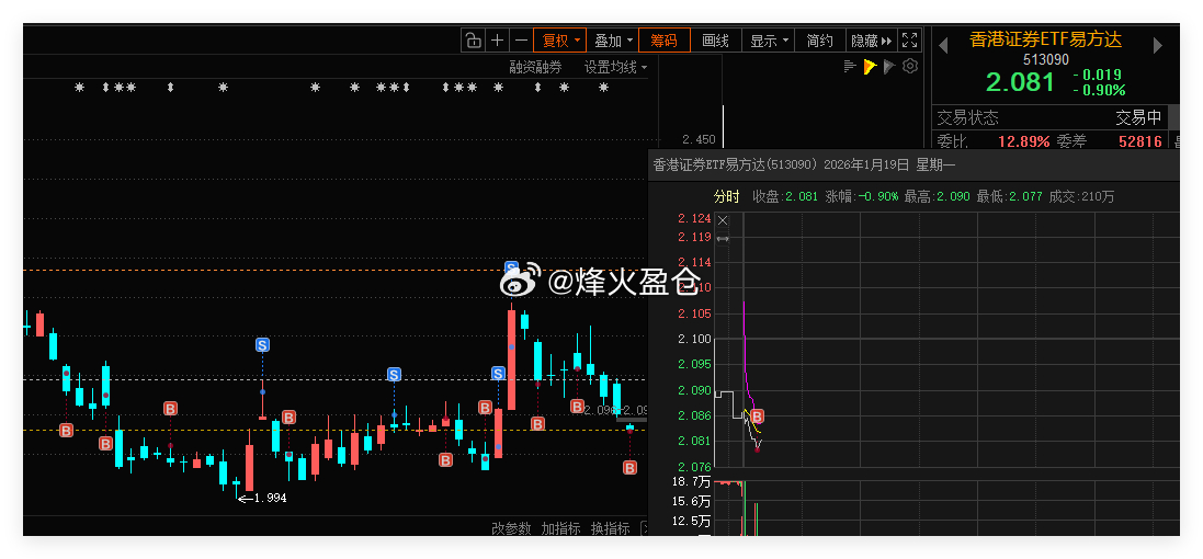 香港证券ETF 借助网格条件单，成功自动成交一网。合理设置网格区间，利用这种交易