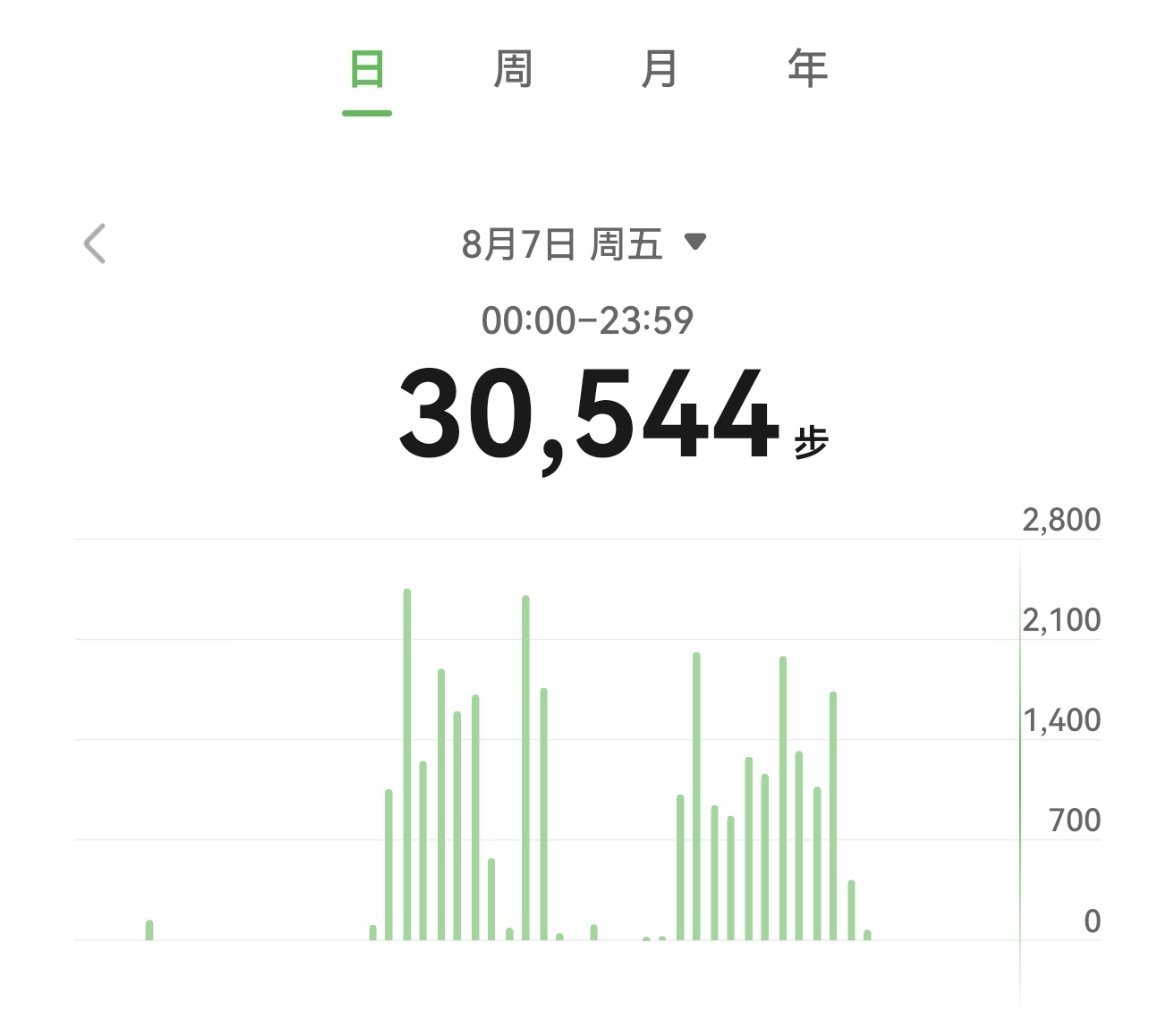 第一次走这么多 